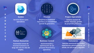 Project Operations
Guides
Servicio técnico para
operadores.
P
R
O
D
U
C
T
O
S
Finance
Maximiza la visibilidad
financiera y la rentabilidad
usando IA generativa.
Conecta equipos de
ventas, recursos, gestión
de proyectos y finanzas.
Human Resources
Automatiza tareas de
recursos humanos a lo
largo del ciclo de vida del
empleo.
Business Central
Automatización y
optimización de sus
procesos financieros y
operativos.
Commerce
M
I
C
R
O
S
O
F
T
D
Y
N
A
M
I
C
S
3
6
5
Solución omnicanal que unifica
experiencias administrativas, en
tienda, de call center y digitales.
 