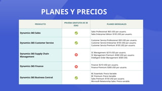 PLANES Y PRECIOS
PRODUCTO
PRUEBA GRATUITA DE 30
DIAS
PLANES MENSUALES
Dynamics 365 Sales
Sales Professional: $65 USD por usuario.
Sales Enterprise Edition: $105 USD por usuario.
Dynamics 365 Customer Service
Customer Service Professional: $50 USD por usuario.
Customer Service Enterprise: $105 USD por usuario.
Customer Service Premium: $195 USD por usuario.
Dynamics 365 Supply Chain
Management
SC Management: $210 USD por usuario.
SC Management Premium: $300 USD por usuario.
Intelligent Order Management: $300 USD.
Dynamics 365 Finance
Finance: $210 USD por usuario.
Finance Premium: $300 USD por usuario.
Dynamics 365 Business Central
BC Essentials: Precio Variable
BC Premium: Precio Variable
Sales Premium: $150 USD por usuario.
Microsoft Relationship Sales: Precio variable.
 