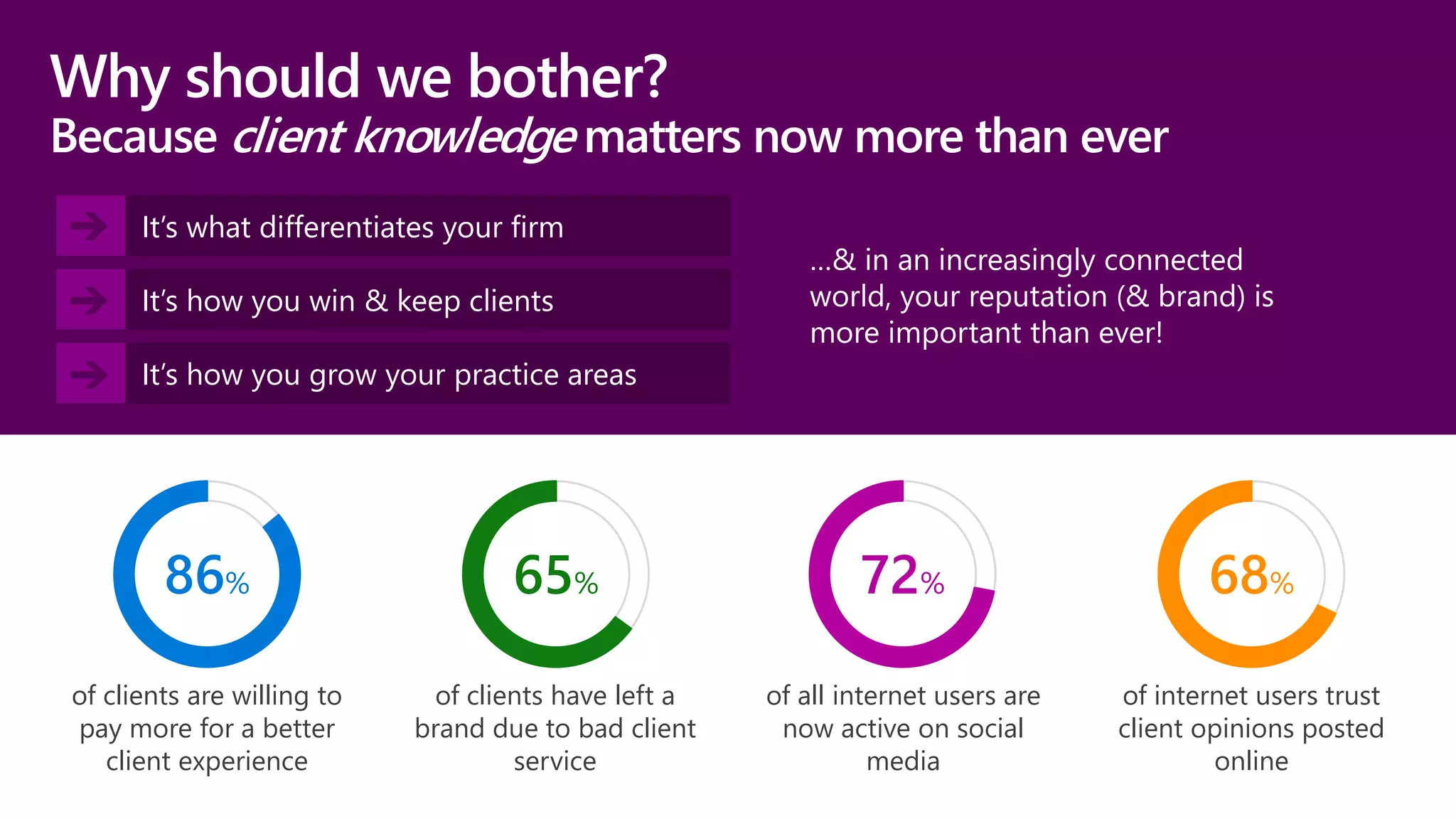 Microsoft Dynamics 365 and why you need it NOW! | PDF