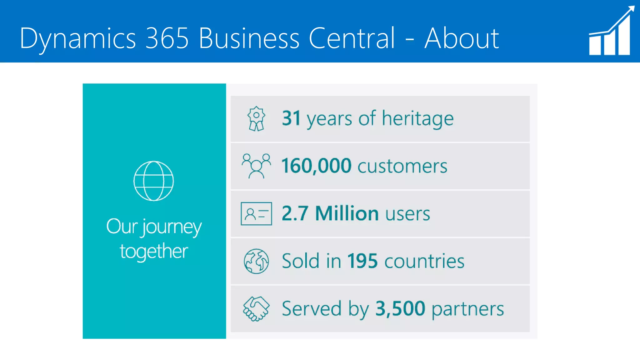 Microsoft Dynamics 365 Business Central | PPTX