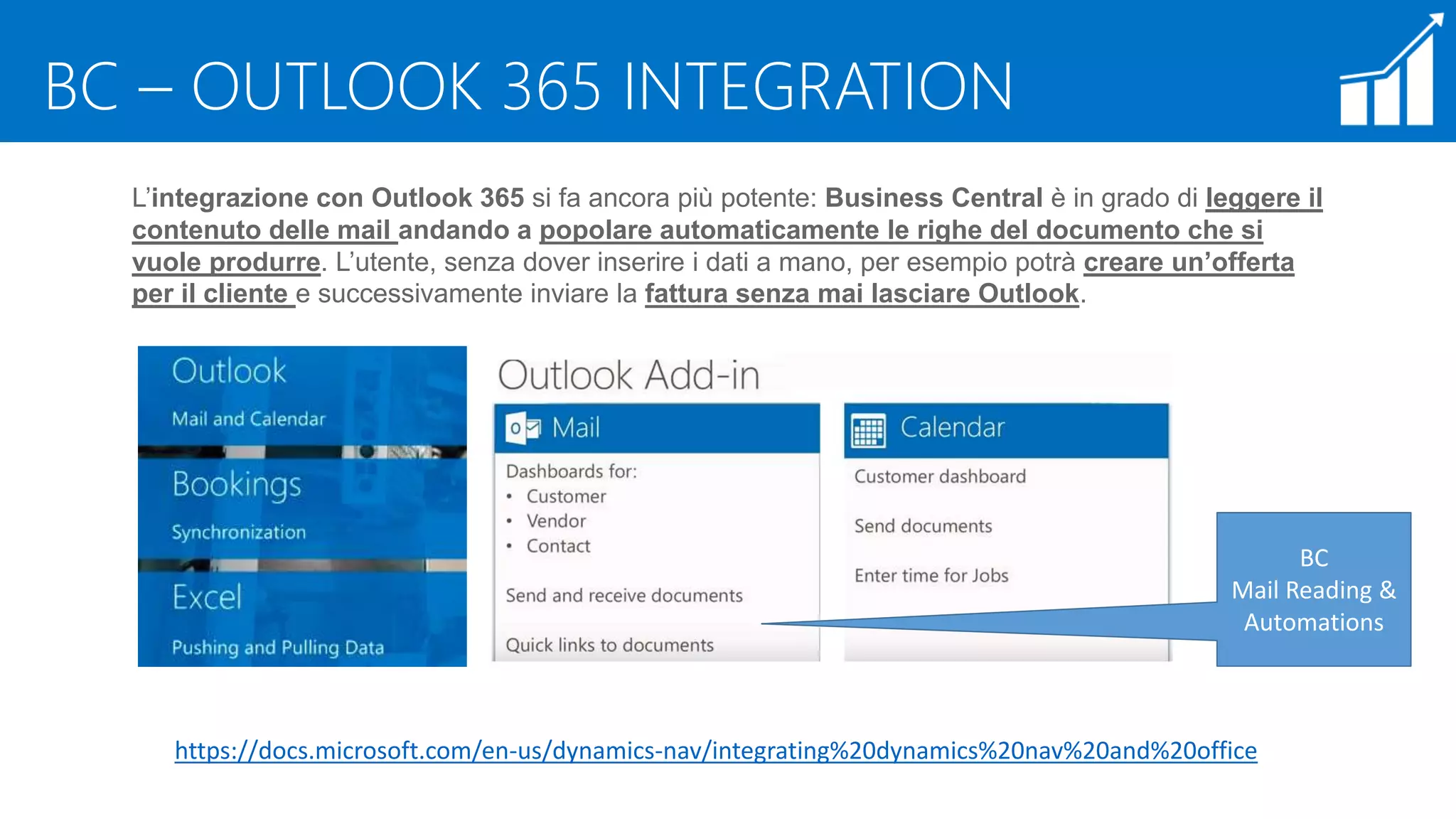 Microsoft Dynamics 365 Business Central | PPTX