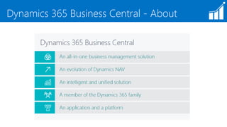 Microsoft Dynamics 365 Business Central | PPTX
