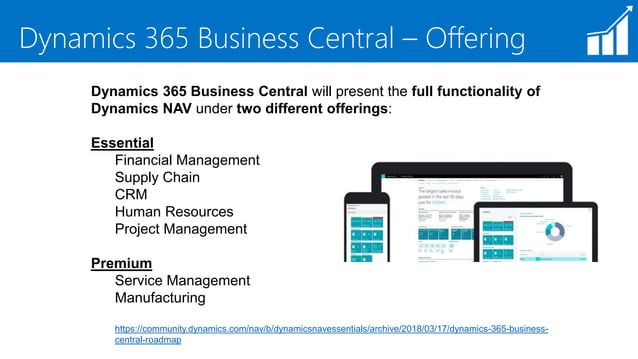 Microsoft Dynamics 365 Business Central | PPTX