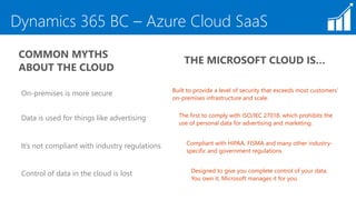 Microsoft Dynamics 365 Business Central | PPTX