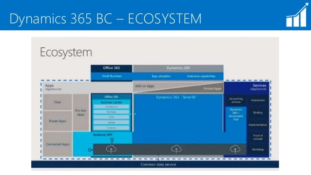 365 dynamics your customize system Dynamics Microsoft 365 Central Business
