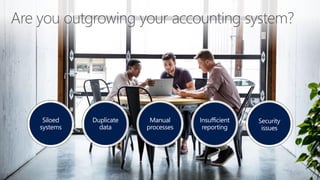 Manual
processes
Siloed
systems
Insufficient
reporting
Duplicate
data
Security
issues
 