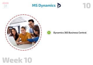 Microsoft Dynamics 365 Course with 100% Job Placement.pdf