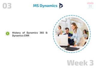 Microsoft Dynamics 365 Course with 100% Job Placement.pdf