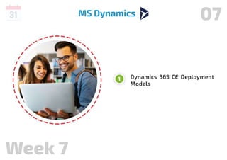Microsoft Dynamics 365 Course with 100% Job Placement.pdf