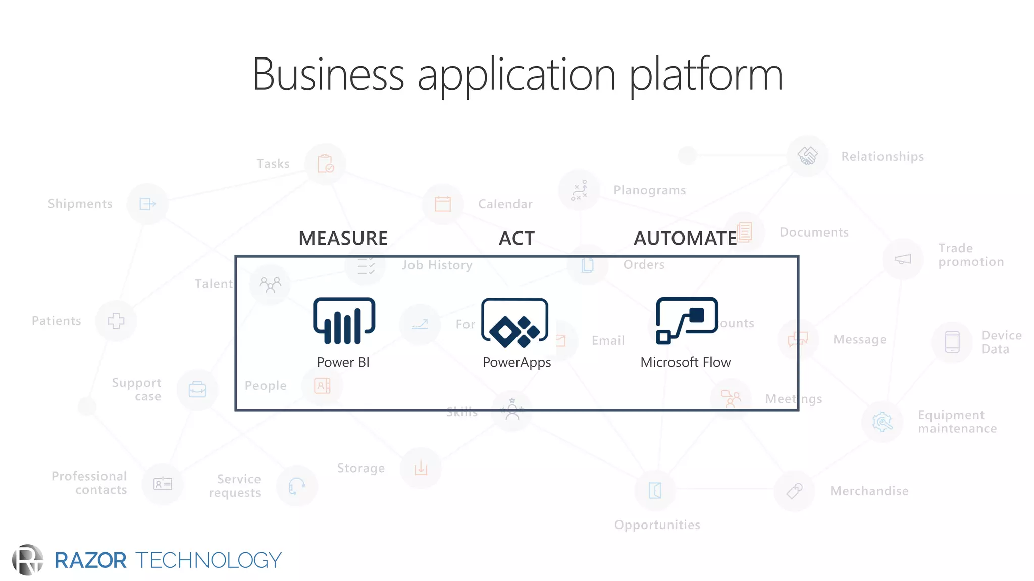 MEASURE ACT AUTOMATE
Power BI PowerApps Microsoft Flow
