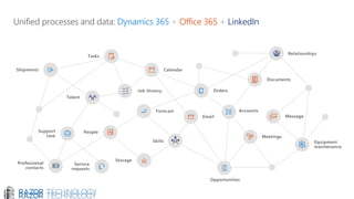 Microsoft Dynamics 365 - Intelligent Business Applications | PDF