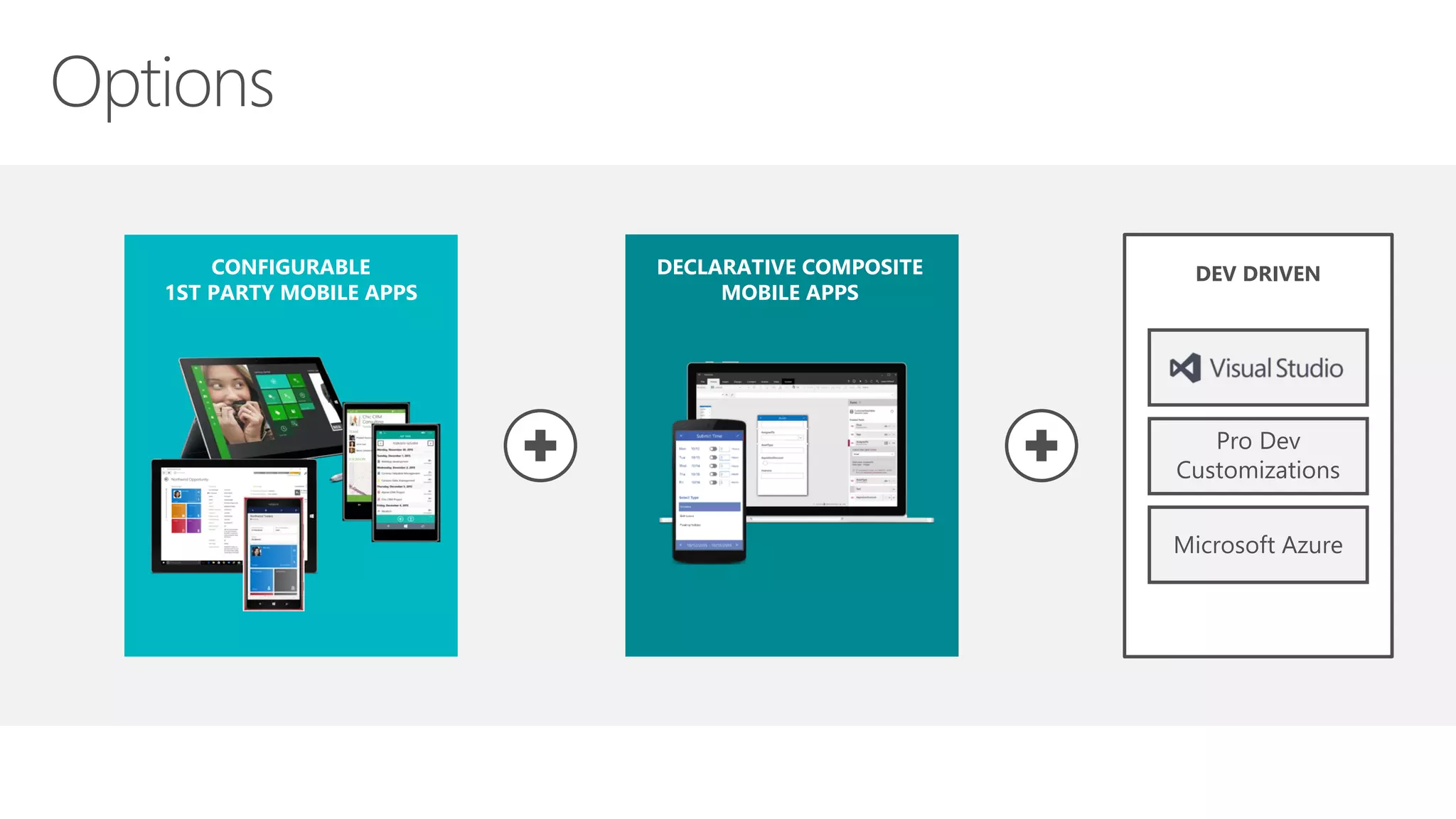 DEV DRIVEN
Microsoft Azure
Pro Dev
Customizations
DECLARATIVE COMPOSITE
MOBILE APPS
CONFIGURABLE
1ST PARTY MOBILE APPS
 