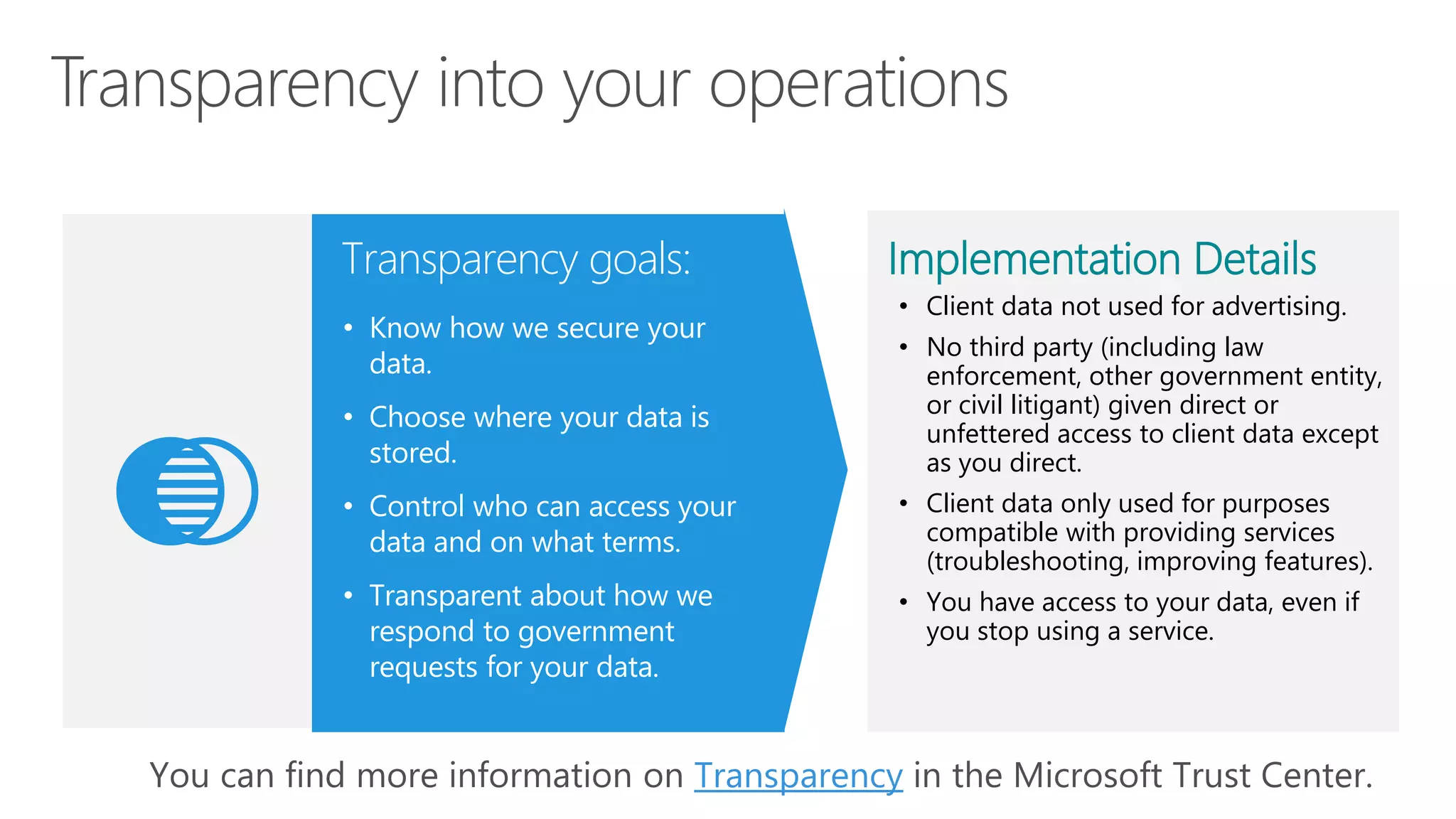 Implementation Details
• Client data not used for advertising.
• No third party (including law
enforcement, other government entity,
or civil litigant) given direct or
unfettered access to client data except
as you direct.
• Client data only used for purposes
compatible with providing services
(troubleshooting, improving features).
• You have access to your data, even if
you stop using a service.
Transparency goals:
• Know how we secure your
data.
• Choose where your data is
stored.
• Control who can access your
data and on what terms.
• Transparent about how we
respond to government
requests for your data.
Transparency
 