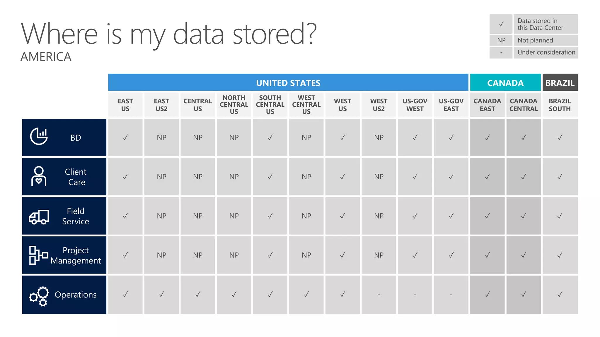 AMERICA
UNITED STATES CANADA BRAZIL
EAST
US
EAST
US2
CENTRAL
US
NORTH
CENTRAL
US
SOUTH
CENTRAL
US
WEST
CENTRAL
US
WEST
US
WEST
US2
US-GOV
WEST
US-GOV
EAST
CANADA
EAST
CANADA
CENTRAL
BRAZIL
SOUTH
BD ✓ NP NP NP ✓ NP ✓ NP ✓ ✓ ✓ ✓ ✓
Client
Care
✓ NP NP NP ✓ NP ✓ NP ✓ ✓ ✓ ✓ ✓
Field
Service
✓ NP NP NP ✓ NP ✓ NP ✓ ✓ ✓ ✓ ✓
Project
Management
✓ NP NP NP ✓ NP ✓ NP ✓ ✓ ✓ ✓ ✓
Operations ✓ ✓ ✓ ✓ ✓ ✓ ✓ - - - ✓ ✓ ✓
✓
Data stored in
this Data Center
NP Not planned
- Under consideration
 