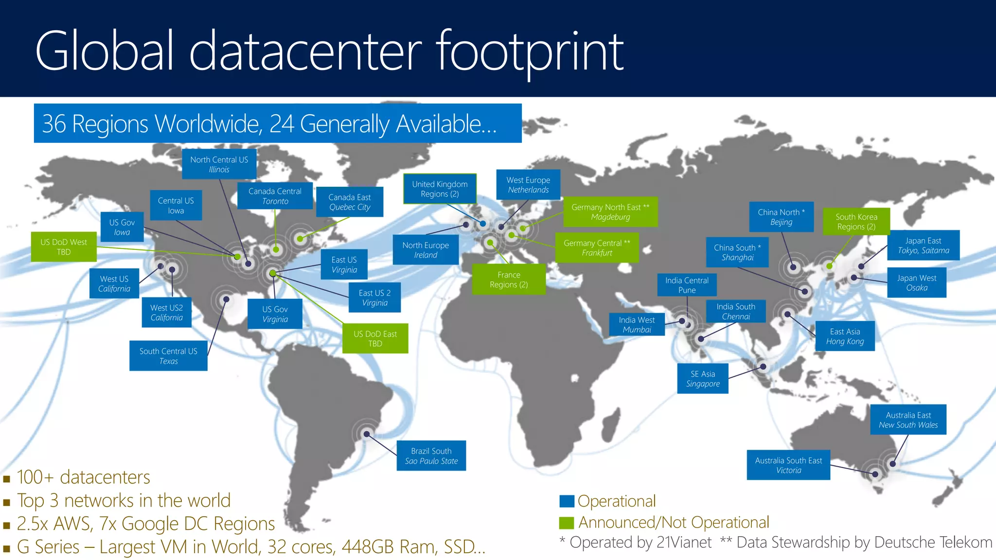  100+ datacenters
 Top 3 networks in the world
 2.5x AWS, 7x Google DC Regions
 G Series – Largest VM in World, 32 cores, 448GB Ram, SSD…
Operational
Announced/Not Operational
Central US
Iowa
West US
California
East US
Virginia
US Gov
Virginia
North Central US
Illinois
US Gov
Iowa
South Central US
Texas
Brazil South
Sao Paulo State
West Europe
Netherlands
China North *
Beijing
China South *
Shanghai
Japan East
Tokyo, Saitama
Japan West
Osaka
India South
Chennai
East Asia
Hong Kong
SE Asia
Singapore
Australia South East
Victoria
Australia East
New South Wales
India Central
Pune
Canada East
Quebec City
Canada Central
Toronto
India West
Mumbai
Germany North East **
Magdeburg
Germany Central **
Frankfurt
North Europe
Ireland
East US 2
Virginia
United Kingdom
Regions (2)
US DoD East
TBD
US DoD West
TBD
* Operated by 21Vianet ** Data Stewardship by Deutsche Telekom
West US2
California
36 Regions Worldwide, 24 Generally Available…
Global datacenter footprint
France
Regions (2)
South Korea
Regions (2)
 