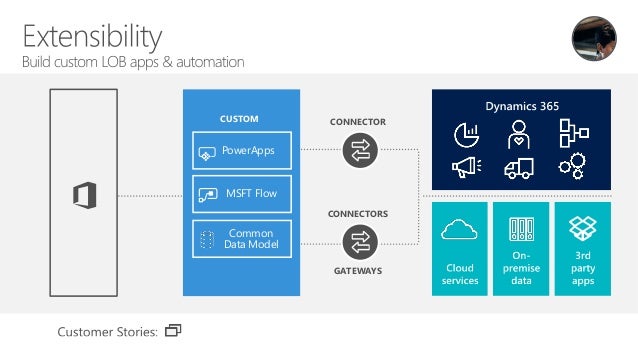 customize system dynamics 365 your Dynamics Microsoft 365 xRM4Legal Technical xRM4Accounting
