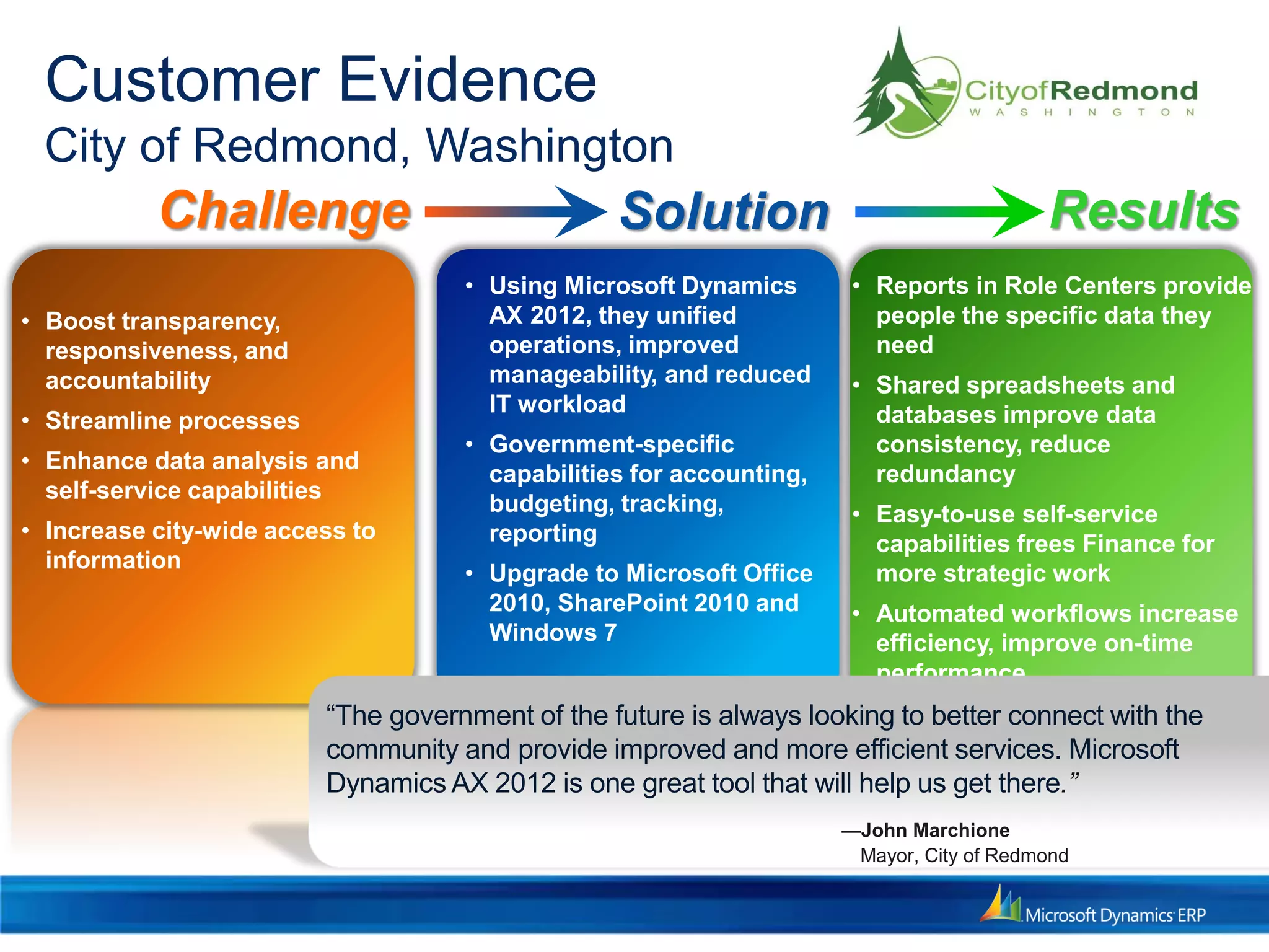 Challenge ResultsSolution
Customer Evidence
City of Redmond, Washington
• Boost transparency,
responsiveness, and
accountability
• Streamline processes
• Enhance data analysis and
self-service capabilities
• Increase city-wide access to
information
• Using Microsoft Dynamics
AX 2012, they unified
operations, improved
manageability, and reduced
IT workload
• Government-specific
capabilities for accounting,
budgeting, tracking,
reporting
• Upgrade to Microsoft Office
2010, SharePoint 2010 and
Windows 7
• Reports in Role Centers provide
people the specific data they
need
• Shared spreadsheets and
databases improve data
consistency, reduce
redundancy
• Easy-to-use self-service
capabilities frees Finance for
more strategic work
• Automated workflows increase
efficiency, improve on-time
performance
“The government of the future is always looking to better connect with the
community and provide improved and more efficient services. Microsoft
Dynamics AX 2012 is one great tool that will help us get there.”
—John Marchione
Mayor, City of Redmond
 