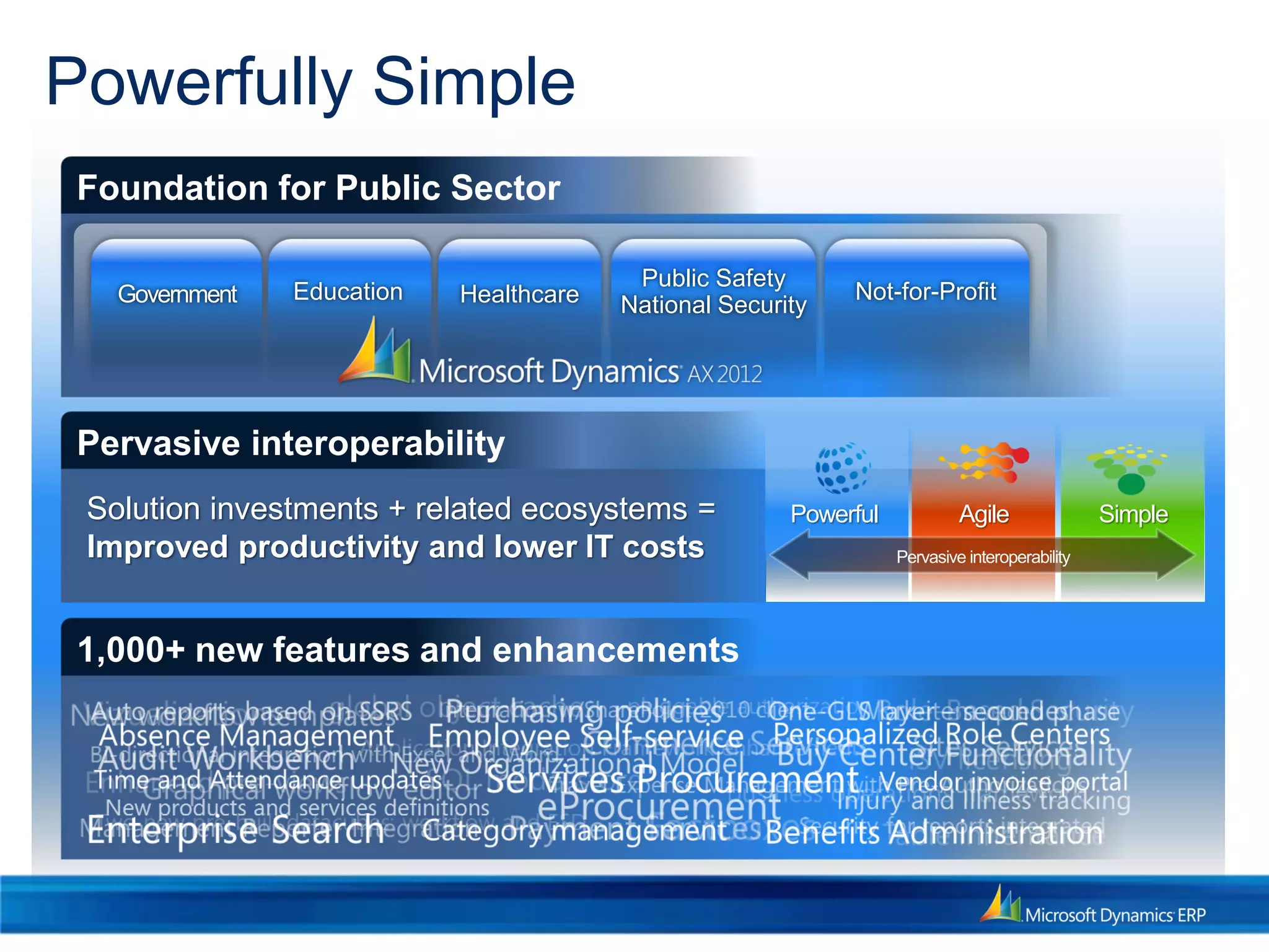 Powerfully Simple
Pervasive interoperability
Solution investments + related ecosystems =
Improved productivity and lower IT costs
Foundation for Public Sector
Not-for-Profit
Public Safety
National SecurityHealthcareEducationGovernment
1,000+ new features and enhancements
SimplePowerful Agile
Pervasive interoperability
 