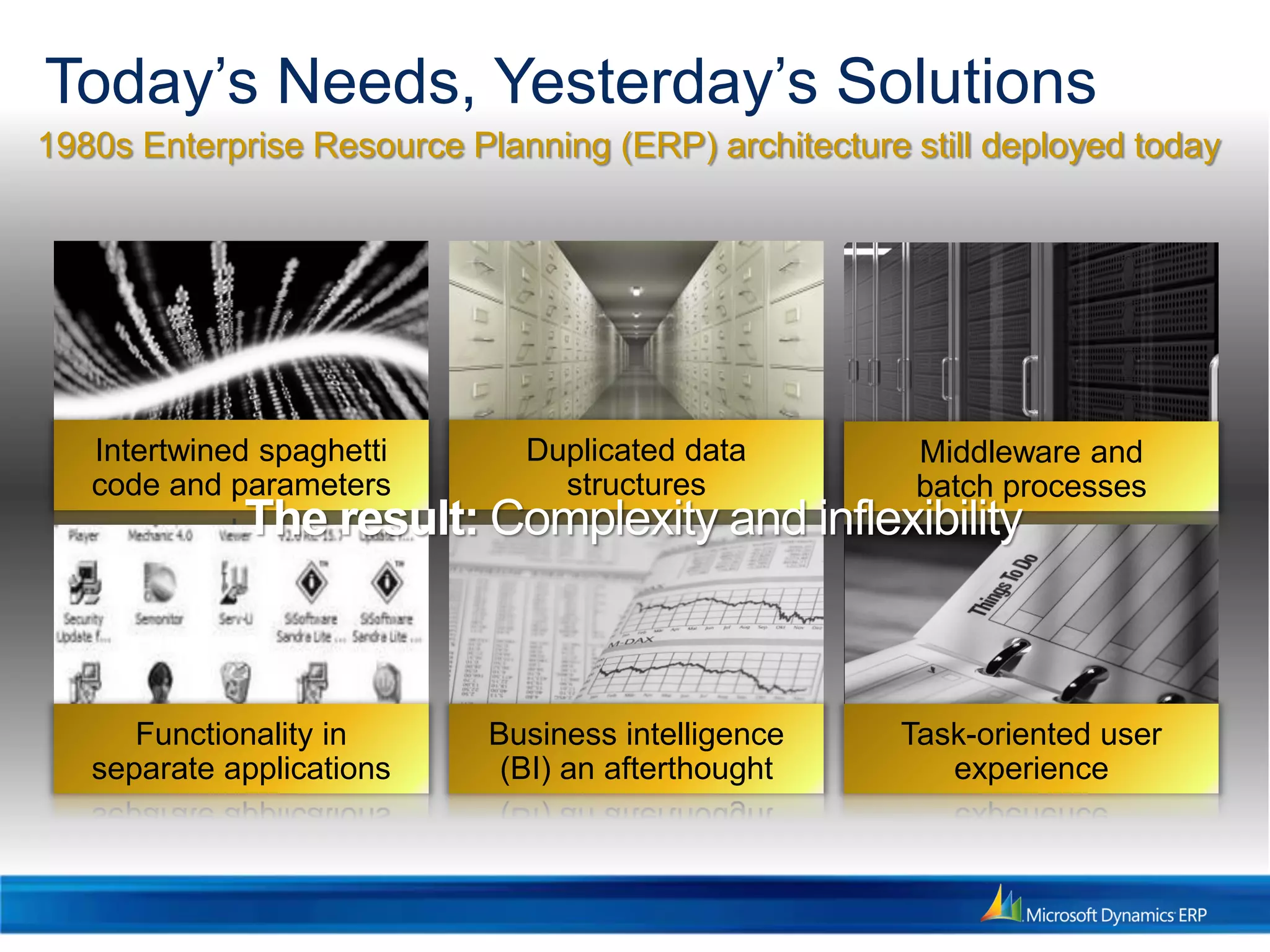 Duplicated data
structures
Middleware and
batch processes
Intertwined spaghetti
code and parameters
Today’s Needs, Yesterday’s Solutions
Functionality in
separate applications
Business intelligence
(BI) an afterthought
Task-oriented user
experience
The result: Complexity and inflexibility
1980s Enterprise Resource Planning (ERP) architecture still deployed today
 