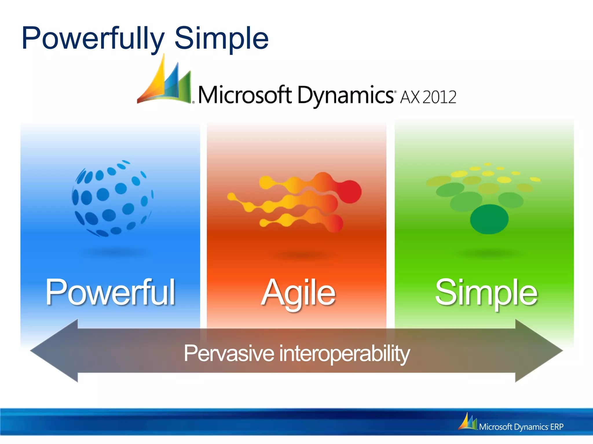 Simple
Powerfully Simple
Powerful Agile
Pervasive interoperability
 