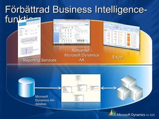 Förbättrad Business Intelligence-funktion Microsoft  Dynamics AX- databas Reporting Services Rollcenter i Microsoft Dynamics AX Excel 
