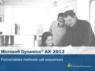 Microsoft Dynamics® AX 2012
Forms/tables methods call sequences
 