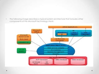 •

The following image describes a typical system architecture that includes other
components of the Microsoft technology ...