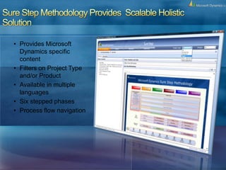 Introduction to ERP & Microsoft Dynamics AX overview | PPTX