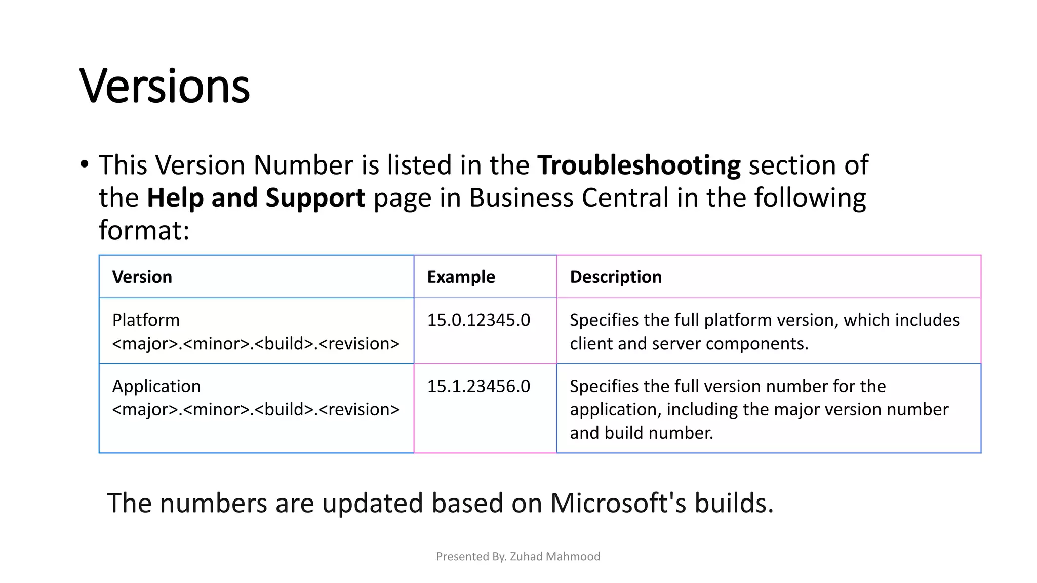 Microsoft dynamics business central | PPTX