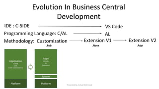 Microsoft dynamics business central | PPTX