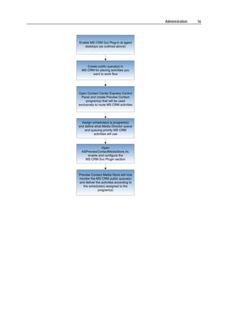 Administration   16




Enable MS CRM Gui Plug-in at agent
   desktops (as outlined above)




     Create public queue(s) in
  MS CRM for placing activities you
        want to work flow




Open Contact Center Express Control
  Panel and create Preview Contact
     program(s) that will be used
exclusively to route MS CRM activities




  Assign schedule(s) to program(s)
and define what Media Director queue
    and queuing priority MS CRM
          activities will use



              Open
  ASPreviewContactMediaStore.ini,
     enable and configure the
    MS CRM Svc Plugin section



Preview Contact Media Store will now
monitor the MS CRM public queue(s)
and deliver the activities according to
   the schedule(s) assigned to the
              program(s)
 