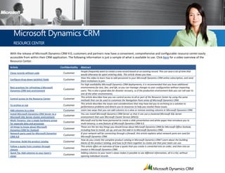 Microsoft Dynamics CRM
   RESOURCE CENTER

With the release of Microsoft Dynamics CRM 4.0, customers and partners now have a convenient, comprehensive and configurable resource center easily
accessible from within their CRM application. The following information is just a sample of what is available to use. Click here for a video overview of the
Resource Center.
Article                                      Confidentiality   Abstract
                                                               People frequently want to create a new record based on an existing record. This can save a lot of time that
Clone records without code                     Customer
                                                               would otherwise be spent entering data. This article shows you how.
                                                               View this video to learn how to add personnel to your Microsoft Dynamics CRM online subscription, and send
Configure drop-down (picklist) fields          Customer
                                                               them invitations to join.
                                                               For high availability Microsoft Dynamics CRM deployments, it is recommended that you have additional
Best practices for refreshing a Microsoft                      environments for test, Dev, and QA, so you can manage changes to your configuration without impacting
                                               Customer
Dynamics CRM test environment                                  users. This is also a good idea for disaster recovery, so if the production environment fails you can roll over to
                                                               one of the other environments.
                                                               This article describes how you can control access to all or part of the Resource Center by using the same
Control access to the Resource Center          Customer
                                                               methods that can be used to customize the Navigation Pane areas of Microsoft Dynamics CRM.
                                                               This article describes the issues and considerations that may have led you to archiving as a solution to
To archive or not                              Customer
                                                               performance problems and directs you to resources to help you resolve those issues.
Add columns to a view                          Customer        Learn two ways that you can add columns to a view or remove existing columns in Microsoft Dynamics CRM.
Install Microsoft Dynamics CRM Server to a                     You can install Microsoft Dynamics CRM Server so that it can use a clustered Microsoft SQL Server
                                               Customer
Microsoft SQL Server cluster environment                       environment that uses Microsoft Cluster Service (MSCS).
Multi-Tenancy: Use a single hardware group                     Microsoft and Scribe have partnered to create a slide presentation and white paper that introduce you to
                                               Customer
for separate data and processes                                multi-tenancy, a new feature of Microsoft Dynamics CRM 4.0.
10 things to know about Microsoft                              These are the ten key things you should know about Microsoft Dynamics CRM for Microsoft Office Outlook,
                                               Customer
Dynamics CRM for Outlook                                       including how to install, set up, and use this add-in to Microsoft Dynamics CRM.
Network ports used for Microsoft Dynamics                      If your network will be connecting through a firewall, this article explains what network ports are used for
                                               Customer
CRM 4.0                                                        Microsoft Dynamics CRM.
                                                               How do you create the complete product catalog in Microsoft Dynamics CRM? Learn about the building
Overview: Build the product catalog            Customer
                                                               blocks of the product catalog, and how to fit them together to create one that your team can use.
Follow a quote from creation through                           This article offers an overview of how a quote that you create is converted into an order, and then into an
                                               Customer
closure                                                        invoice in Microsoft Dynamics CRM.
Quick Tip: Add columns to your team's                          Adding columns to your team's views makes it possible to see different information, all in a list, without
                                               Customer
views                                                          opening individual records.
 