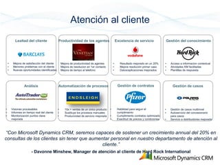 Atención al cliente
           Lealtad del cliente                Productividad de los agentes                       Excelencia de servicio                    Gestión del conocimiento




    •    Mejora de satisfacción del cliente       Mejora de productividad de agentes         •      Resultado mejorado en un 20%       •     Acceso a informacion contextual
    •    Menores problemas con el cliente         Mejora de resolucion en 1er contacto       •      Mejora resolución primer caso      •     Atividades KM facilitadas
    •    Nuevas oportunidades identificadas       Mejora de tiempo al telefono               •      Datos/aplicaciones mejorados       •     Plantillas de respuesta




                  Análisis                    Automatización de procesos                          Gestión de contratos                        Gestión de casos




•       Visiones procesables                  •      10x > ventas de un único producto   •        Habilidad para seguir el             •     Gestión de casos multinivel
•       Informes en tiempo real del cliente   •      Sustituye los procesos manuales              cumplimiento                         •     Autoservicio del concesionario
•       Monitorización puntos clave           •      Producividad de servicio mejorada   •        Cumplimiento contratos optimizado          para casos
        mejorada                                                                         •        Exactitud de precios y condiciones   •     Servicio a dsitribuidores mejorado




 “Con Microsoft Dynamics CRM, seremos capaces de sostener un crecimiento annual del 20% en
consultas de los clientes sin tener que aumentar personal en nuestro departamento de atención al
                                             cliente.”
                        - Davonne Minshew, Manager de atención al cliente de Hard Rock International
 