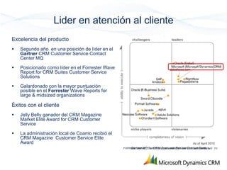 Lider en atención al cliente
Excelencia del producto
   Segundo año en una posición de líder en el
    Gartner CRM Customer Service Contact
    Center MQ

   Posicionado como líder en el Forrester Wave
    Report for CRM Suites Customer Service
    Solutions

   Galardonado con la mayor puntuación
    posible en el Forrester Wave Reports for
    large & midsized organizations

Éxitos con el cliente
   Jelly Belly ganador del CRM Magazine
    Market Elite Award for CRM Customer
    Service

   La administración local de Coamo recibió el
    CRM Magazine Customer Service Elite
    Award
                                                  Forrester Wave™: CRM Suites Customer Service Solutions, Q3 „10
                                                       Gartner MQ for CRM Customer Service Contact Centers
 