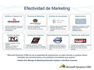 Efectividad de Marketing
    Análisis en tiempo real                   Planning de Marketing                     Analisis de necesidades                        Segmentación




•   Informes y análisis en tiempo real    •   Planning de marketing centralizado    •    Perfil de análisis de necesidades    •   Integración en sistemas de venta
•   Personal de MKT más preparado         •   Ejecución de MKT local                •    Identificar segmentación             •   Análisis/Segmentación en prof.
•   Operaciones de MKT                    •   Toma de decisiones proactiva          •    Campañas de venta cruzada a          •   Segmentos más
    racionalizadas                                                                       medida                                   rentables/costosos



       Gestión de leads                       Gestión de campañas                  Automatización de procesos                     Gestión del rendimiento




•   Proceso de gestión de leads
    integrado                            • Identificar campañas y ofertas          • Integración de sistemas ext/int.        • “Programa de cumpleaños” coordinado
•   Reduccion del tiempo de              • 1.000 clientes nuevos en 1 campaña      • Distribución de leads inteligente       • Aumento de nuevos miembros
    calificación en un 87%               • 93% renovaciones abonos temporada       • Mejora de sales matches en un           • Reducción de costes de leads a
•   Aumento calidad de leads 75%                                                     25%                                       centimos




      “ Microsoft Dynamics CRM nos da la capacidad de proporcionar un mejor servicio a nuestros cliente
                            dandoles las comunicaciones y los productos innovadores que quieren.”
                          - Heather Dorr, Manager de Marketing Information Systems, Cold Stone Creamery
 