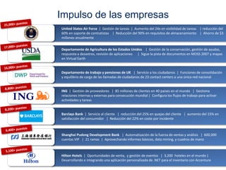 Impulso de las empresas
United States Air Force | Gestión de tareas | Aumento del 24x en visibilidad de tareas | reducción del
60% en soporte de contratistas | Reducción del 90% en requisitos de almacenamiento | Ahorro de $3
millones anualmente


Departamente de Agricultura de los Estados Unidos | Gestión de la conservación, gestión de ayudas,
respuesta a desastres, revisión de aplicaciones | Sigue la pista de documentos en MOSS 2007 y mapas
en Virtual Earth


Departamento de trabajo y pensiones de UK | Servicio a los ciudadanos | Funciones de consolidación
y equilibrio de carga de las llamadas de ciudadanos de 23 contact centers a una única red nacional


ING | Gestión de proveedores | 85 millones de clientes en 40 paises en el mundo | Gestiona
relaciones internas y externas para consecución mundial | Configura los flujos de trabajo para activar
actividades y tareas


Barclays Bank | Servicio al cliente | reducción del 25% en quejas del cliente | aumento del 15% en
satisfacción del consumidor | Reducción del 22% en coste por incidente



Shanghai Pudong Development Bank | Automatización de la fuerza de ventas y análisis | 600,000
cuentas VIP | 21 ramas | Aprovechando informes básicos, data mining, y cuadros de mano



Hilton Hotels | Oportunidades de venta, y gestión de eventos | 3,200 hoteles en el mundo |
Desarrollando e integrando una aplicación personalizada de .NET para el inventario con Accenture
 