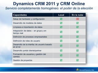 Dynamics CRM 2011 y CRM Online
Servicio completamente homogéneo: el poder de la elección
 
