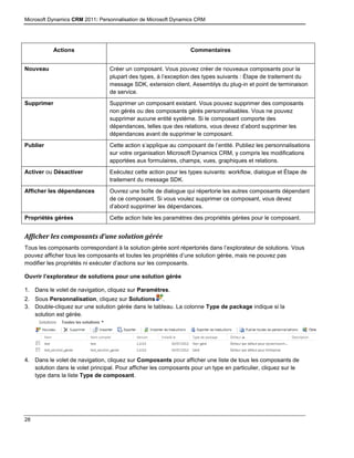 Microsoft Dynamics CRM 2011: Personnalisation de Microsoft Dynamics CRM
28
Actions Commentaires
Nouveau Créer un composant. Vous pouvez créer de nouveaux composants pour la
plupart des types, à l’exception des types suivants : Étape de traitement du
message SDK, extension client, Assemblys du plug-in et point de terminaison
de service.
Supprimer Supprimer un composant existant. Vous pouvez supprimer des composants
non gérés ou des composants gérés personnalisables. Vous ne pouvez
supprimer aucune entité système. Si le composant comporte des
dépendances, telles que des relations, vous devez d’abord supprimer les
dépendances avant de supprimer le composant.
Publier Cette action s’applique au composant de l’entité. Publiez les personnalisations
sur votre organisation Microsoft Dynamics CRM, y compris les modifications
apportées aux formulaires, champs, vues, graphiques et relations.
Activer ou Désactiver Exécutez cette action pour les types suivants: workflow, dialogue et Étape de
traitement du message SDK.
Afficher les dépendances Ouvrez une boîte de dialogue qui répertorie les autres composants dépendant
de ce composant. Si vous voulez supprimer ce composant, vous devez
d’abord supprimer les dépendances.
Propriétés gérées Cette action liste les paramètres des propriétés gérées pour le composant.
Afficher les composants d’une solution gérée
Tous les composants correspondant à la solution gérée sont répertoriés dans l’explorateur de solutions. Vous
pouvez afficher tous les composants et toutes les propriétés d’une solution gérée, mais ne pouvez pas
modifier les propriétés ni exécuter d’actions sur les composants.
Ouvrir l’explorateur de solutions pour une solution gérée
1. Dans le volet de navigation, cliquez sur Paramètres.
2. Sous Personnalisation, cliquez sur Solutions .
3. Double-cliquez sur une solution gérée dans le tableau. La colonne Type de package indique si la
solution est gérée.
4. Dans le volet de navigation, cliquez sur Composants pour afficher une liste de tous les composants de
solution dans le volet principal. Pour afficher les composants pour un type en particulier, cliquez sur le
type dans la liste Type de composant.
 