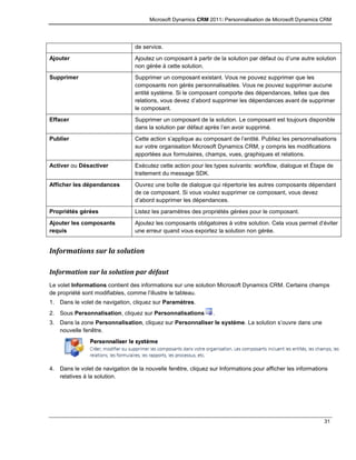 Microsoft Dynamics CRM 2011: Personnalisation de Microsoft Dynamics CRM
31
de service.
Ajouter Ajoutez un composant à partir de la solution par défaut ou d’une autre solution
non gérée à cette solution.
Supprimer Supprimer un composant existant. Vous ne pouvez supprimer que les
composants non gérés personnalisables. Vous ne pouvez supprimer aucune
entité système. Si le composant comporte des dépendances, telles que des
relations, vous devez d’abord supprimer les dépendances avant de supprimer
le composant.
Effacer Supprimer un composant de la solution. Le composant est toujours disponible
dans la solution par défaut après l’en avoir supprimé.
Publier Cette action s’applique au composant de l’entité. Publiez les personnalisations
sur votre organisation Microsoft Dynamics CRM, y compris les modifications
apportées aux formulaires, champs, vues, graphiques et relations.
Activer ou Désactiver Exécutez cette action pour les types suivants: workflow, dialogue et Étape de
traitement du message SDK.
Afficher les dépendances Ouvrez une boîte de dialogue qui répertorie les autres composants dépendant
de ce composant. Si vous voulez supprimer ce composant, vous devez
d’abord supprimer les dépendances.
Propriétés gérées Listez les paramètres des propriétés gérées pour le composant.
Ajouter les composants
requis
Ajoutez les composants obligatoires à votre solution. Cela vous permet d’éviter
une erreur quand vous exportez la solution non gérée.
Informations sur la solution
Information sur la solution par défaut
Le volet Informations contient des informations sur une solution Microsoft Dynamics CRM. Certains champs
de propriété sont modifiables, comme l’illustre le tableau.
1. Dans le volet de navigation, cliquez sur Paramètres.
2. Sous Personnalisation, cliquez sur Personnalisations .
3. Dans la zone Personnalisation, cliquez sur Personnaliser le système. La solution s’ouvre dans une
nouvelle fenêtre.
4. Dans le volet de navigation de la nouvelle fenêtre, cliquez sur Informations pour afficher les informations
relatives à la solution.
 