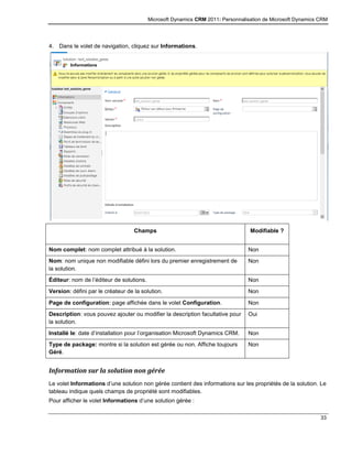 Microsoft Dynamics CRM 2011: Personnalisation de Microsoft Dynamics CRM
33
4. Dans le volet de navigation, cliquez sur Informations.
Champs Modifiable ?
Nom complet: nom complet attribué à la solution. Non
Nom: nom unique non modifiable défini lors du premier enregistrement de
la solution.
Non
Éditeur: nom de l’éditeur de solutions. Non
Version: défini par le créateur de la solution. Non
Page de configuration: page affichée dans le volet Configuration. Non
Description: vous pouvez ajouter ou modifier la description facultative pour
la solution.
Oui
Installé le: date d’installation pour l’organisation Microsoft Dynamics CRM. Non
Type de package: montre si la solution est gérée ou non. Affiche toujours
Géré.
Non
Information sur la solution non gérée
Le volet Informations d’une solution non gérée contient des informations sur les propriétés de la solution. Le
tableau indique quels champs de propriété sont modifiables.
Pour afficher le volet Informations d’une solution gérée :
 