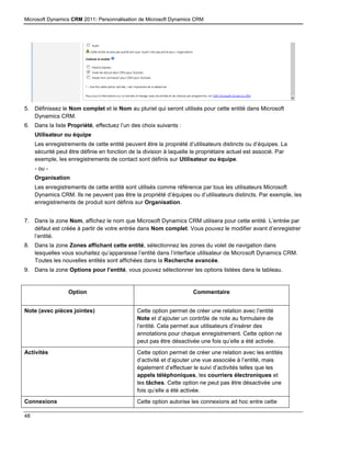 Microsoft Dynamics CRM 2011: Personnalisation de Microsoft Dynamics CRM
48
5. Définissez le Nom complet et le Nom au pluriel qui seront utilisés pour cette entité dans Microsoft
Dynamics CRM.
6. Dans la liste Propriété, effectuez l’un des choix suivants :
Utilisateur ou équipe
Les enregistrements de cette entité peuvent être la propriété d’utilisateurs distincts ou d’équipes. La
sécurité peut être définie en fonction de la division à laquelle le propriétaire actuel est associé. Par
exemple, les enregistrements de contact sont définis sur Utilisateur ou équipe.
- ou -
Organisation
Les enregistrements de cette entité sont utilisés comme référence par tous les utilisateurs Microsoft
Dynamics CRM. Ils ne peuvent pas être la propriété d’équipes ou d’utilisateurs distincts. Par exemple, les
enregistrements de produit sont définis sur Organisation.
7. Dans la zone Nom, affichez le nom que Microsoft Dynamics CRM utilisera pour cette entité. L’entrée par
défaut est créée à partir de votre entrée dans Nom complet. Vous pouvez le modifier avant d’enregistrer
l’entité.
8. Dans la zone Zones affichant cette entité, sélectionnez les zones du volet de navigation dans
lesquelles vous souhaitez qu’apparaisse l’entité dans l’interface utilisateur de Microsoft Dynamics CRM.
Toutes les nouvelles entités sont affichées dans la Recherche avancée.
9. Dans la zone Options pour l’entité, vous pouvez sélectionner les options listées dans le tableau.
Option Commentaire
Note (avec pièces jointes) Cette option permet de créer une relation avec l’entité
Note et d’ajouter un contrôle de note au formulaire de
l’entité. Cela permet aux utilisateurs d’insérer des
annotations pour chaque enregistrement. Cette option ne
peut pas être désactivée une fois qu’elle a été activée.
Activités Cette option permet de créer une relation avec les entités
d’activité et d’ajouter une vue associée à l’entité, mais
également d’effectuer le suivi d’activités telles que les
appels téléphoniques, les courriers électroniques et
les tâches. Cette option ne peut pas être désactivée une
fois qu’elle a été activée.
Connexions Cette option autorise les connexions ad hoc entre cette
 
