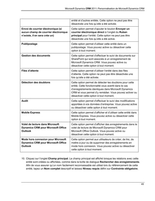 Microsoft Dynamics CRM 2011: Personnalisation de Microsoft Dynamics CRM
49
entité et d’autres entités. Cette option ne peut pas être
désactivée une fois qu’elle a été activée.
Envoi de courrier électronique (si
aucun champ de courrier électronique
n’existe, il en sera crée un)
Cette option permet d’ajouter le bouton Envoyer un
courrier électronique direct à l’onglet du Ruban
principal pour l’entité. Cette option ne peut pas être
désactivée une fois qu’elle a été active.
Publipostage Cette option permet d’utiliser cette entité dans un
publipostage. Vous pouvez active ou désactiver cette
option à tout moment.
Gestion des documents Cette option permet d’effectuer le suivi de documents sur
SharePoint qui sont associés à un enregistrement de
Microsoft Dynamics CRM. Vous pouvez active ou
désactiver cette option à tout moment.
Files d’attente Cette option permet d’utiliser l’entité dans des files
d’attente. Cette option ne peut pas être désactivée une
fois qu’elle a été activée.
Détection des doublons Cette option permet de détecter les doublons pour cette
entité. Cette fonctionnalité vous avertit dans le cas
d’enregistrements identiques dans Microsoft Dynamics
CRM et vous permet d’y remédier. Vous pouvez activer ou
désactiver cette option à tout moment.
Audit Cette option permet d’effectuer le suivi des modifications
apportées à vos données d’entreprise. Vous pouvez active
ou désactiver cette option à tout moment.
Mobile Express Cette option permet d’afficher et d’utiliser cette entité dans
Mobile Express. Vous pouvez active ou désactiver cette
option à tout moment.
Volet de lecture dans Microsoft
Dynamics CRM pour Microsoft Office
Outlook
Cette option permet d’afficher des enregistrements dans le
volet de lecture de Microsoft Dynamics CRM pour
Microsoft Office Outlook. Vous pouvez active ou
désactiver cette option à tout moment.
Mode hors connexion pour Microsoft
Dynamics CRM pour Microsoft Office
Outlook
Cette option permet aux utilisateurs de créer, de lire, de
mettre à jour ou de supprimer des enregistrements en
mode hors connexion. Vous pouvez active ou désactiver
cette option à tout moment.
10. Cliquez sur l’onglet Champ principal. Le champ principal est affiché lorsque les relations avec cette
entité sont créées ou affichées, comme dans la boîte de dialogue Rechercher des enregistrements.
Afin de vous assurer qu’un nom facilement reconnaissable est utilisé lors du référencement de cette
entité, tapez un Nom complet descriptif et laissez Niveau requis défini sur Contrainte obligatoire.
 