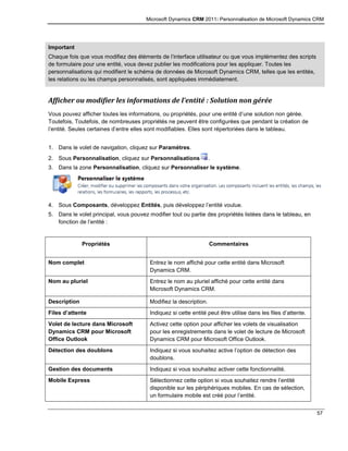 Microsoft Dynamics CRM 2011: Personnalisation de Microsoft Dynamics CRM
57
Important
Chaque fois que vous modifiez des éléments de l’interface utilisateur ou que vous implémentez des scripts
de formulaire pour une entité, vous devez publier les modifications pour les appliquer. Toutes les
personnalisations qui modifient le schéma de données de Microsoft Dynamics CRM, telles que les entités,
les relations ou les champs personnalisés, sont appliquées immédiatement.
Afficher ou modifier les informations de l’entité : Solution non gérée
Vous pouvez afficher toutes les informations, ou propriétés, pour une entité d’une solution non gérée.
Toutefois, Toutefois, de nombreuses propriétés ne peuvent être configurées que pendant la création de
l’entité. Seules certaines d’entre elles sont modifiables. Elles sont répertoriées dans le tableau.
1. Dans le volet de navigation, cliquez sur Paramètres.
2. Sous Personnalisation, cliquez sur Personnalisations .
3. Dans la zone Personnalisation, cliquez sur Personnaliser le système.
4. Sous Composants, développez Entités, puis développez l’entité voulue.
5. Dans le volet principal, vous pouvez modifier tout ou partie des propriétés listées dans le tableau, en
fonction de l’entité :
Propriétés Commentaires
Nom complet Entrez le nom affiché pour cette entité dans Microsoft
Dynamics CRM.
Nom au pluriel Entrez le nom au pluriel affiché pour cette entité dans
Microsoft Dynamics CRM.
Description Modifiez la description.
Files d’attente Indiquez si cette entité peut être utilise dans les files d’attente.
Volet de lecture dans Microsoft
Dynamics CRM pour Microsoft
Office Outlook
Activez cette option pour afficher les volets de visualisation
pour les enregistrements dans le volet de lecture de Microsoft
Dynamics CRM pour Microsoft Office Outlook.
Détection des doublons Indiquez si vous souhaitez active l’option de détection des
doublons.
Gestion des documents Indiquez si vous souhaitez activer cette fonctionnalité.
Mobile Express Sélectionnez cette option si vous souhaitez rendre l’entité
disponible sur les périphériques mobiles. En cas de sélection,
un formulaire mobile est créé pour l’entité.
 