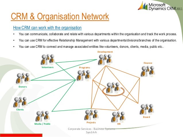 microsoft organisation