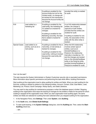 2011 User's Guide: Delete Things
If auditing is enabled for the
Account entity but not for the
Contact entity, no change will
be tracked for this transaction
because the Account entity did
not change.
provided the entity is enabled
for audit.
N:N Lead added to a
marketing list
If auditing is enabled for the
Lead entity, the marketing list
it is added to is tracked for
changes.
If auditing is enabled for the
Marketing List entity, the lead
that is added is tracked for
changes.
In an N:N relationship between
entities, the change is
captured on both entities,
provided that the entities are
enabled for audit.
If auditing is enabled for one
entity, the association of this
entity with the other entity is
tracked.
Special Cases Lead added to an
activity, such as an e-
mail activity
If auditing is enabled for the e-
mail entity, e-mail activity is
tracked for changes.
If auditing is enabled for the
Lead entity, nothing is tracked
because the Lead entity did
not change.
When the N:N relationship
involves certain type of
entities, such as an
ActivityPartyBase or a
PartyList, the relationship
internally is handled as 1:N
and the changes are tracked
only on the ActivityPartyBase
entity or the PartyList entity,
provided ActivityPartyBase or
PartyList is enabled for audit.
Can I do this task?
This task requires the System Administrator or System Customizer security role or equivalent permissions.
More information about specific permissions and performing this task while offline: Auditing Permissions
Start auditing at the organization level to allow auditing for entities and fields. When you start auditing for the
first time, auditing is started by default on the following entities: Account, Contact, Goal, Goal Metric, Lead,
Marketing List, Product, Quick Campaign, Rollup Query, and Sales Literature.
You may want to stop auditing for maintenance purposes or when the database space is limited. Stopping
auditing at the organization level stops the tracking of changes for the entities or fields for the period for which
auditing is stopped at the organization level. When you start organization level auditing again, the same
entities and fields are selected for auditing that were selected when you stopped auditing for the organization.
1. In the Navigation Pane, click Settings. Then under System, click Auditing.
2. In the Audit area, click Global Audit Settings.
3. To start audit tracking, in the System Settings dialog box, click the Auditing tab. Then, select the Start
Auditing check box.
- OR -
153
 