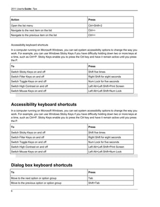 2011 User's Guide: Tips
Action Press
Open the list menu Ctrl+Shift+2
Navigate to the next item on the list Ctrl+>
Navigate to the previous item on the list Ctrl+<
Accessibility keyboard shortcuts
In a computer running on Microsoft Windows, you can set system accessibility options to change the way you
work. For example, you can use Windows Sticky Keys if you have difficulty holding down two or more keys at
a time, such as Ctrl+P. Sticky Keys enable you to press the Ctrl key and have it remain active until you press
the P.
To Press
Switch Sticky Keys on and off Shift five times
Switch Filter Keys on and off Right Shift for eight seconds
Switch Toggle Keys on and off Num Lock for five seconds
Switch High Contrast on and off Left Alt+Left Shift+Print Screen
Switch Mouse Keys on and off Left Alt+Left Shift+Num Lock
Accessibility keyboard shortcuts
In a computer running on Microsoft Windows, you can set system accessibility options to change the way you
work. For example, you can use Windows Sticky Keys if you have difficulty holding down two or more keys at
a time, such as Ctrl+P. Sticky Keys enable you to press the Ctrl key and have it remain active until you press
the P.
To Press
Switch Sticky Keys on and off Shift five times
Switch Filter Keys on and off Right Shift for eight seconds
Switch Toggle Keys on and off Num Lock for five seconds
Switch High Contrast on and off Left Alt+Left Shift+Print Screen
Switch Mouse Keys on and off Left Alt+Left Shift+Num Lock
Dialog box keyboard shortcuts
To Press
Move to the next option or option group Tab
Move to the previous option or option group Shift+Tab
6
 