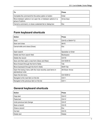 2011 User's Guide: Delete Things
To Press
Complete the command for the active option or button Enter
Move between options in an open list, or between options in a
group of options
Arrow keys
Cancel a command, or close a selected list or dialog box Esc
Form keyboard shortcuts
Action Press
Save Ctrl+S or Shift+F12
Save and close Alt+S
Cancel edits and close (Close) Esc
Open search Spacebar or Enter
Delete text from search field Backspace
Delete the record Ctrl+D
Save and then open a new form (Save and New) Ctrl+Shift+S
Move forward through the form's fields Tab
Move backward through the form's fields Shift+Tab
Open the lookup menu with the most recently used items in
alphabetical order
Alt+Down Arrow
Open the list menu Ctrl+Shift+2
Navigate to the next item on the list Ctrl+>
Navigate to the previous item on the list Ctrl+<
General keyboard shortcuts
Action Press
Copy text Ctrl+C
Paste text Ctrl+V
Undo previous text change Ctrl+Z
Save a record Ctrl+S
Close a record Esc
Cut text Ctrl+X
Delete text Delete
7
 