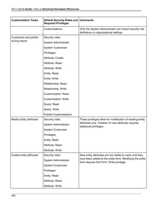 Microsoft dynamics crm 2011 user's guide