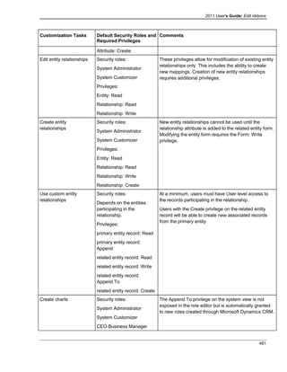 Microsoft dynamics crm 2011 user's guide