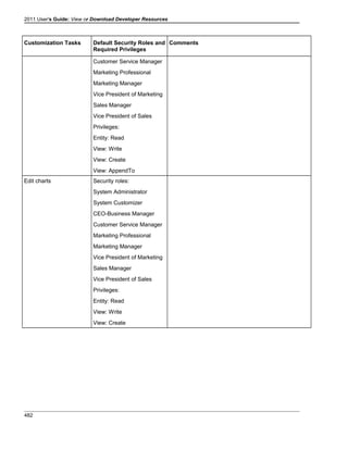 Microsoft dynamics crm 2011 user's guide